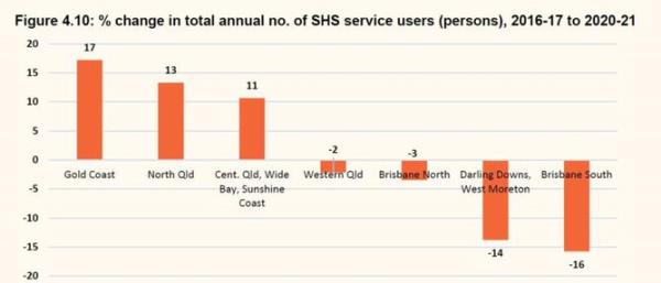 Graphics from QCOSS<em></em>' report on Queensland<em></em>'s housing crisis. Picture: Supplied