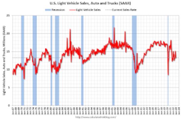 Car sales